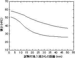 }1.3@SCM435H̍dڋȐSCM435Ƃ̐Kl̔r